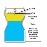 Floating Candle Wick Pack, Cotton, Floating Candles, Bowl Arrangements, DIY Candle Making