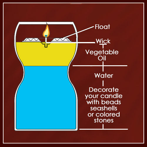 Wedding Day Perfection Floating Candle Pack